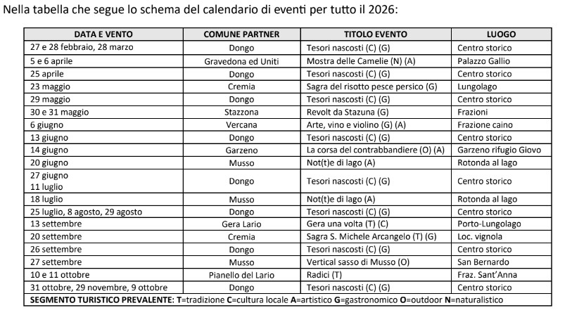 Alto Lago eventi